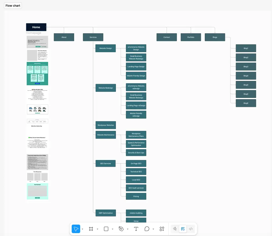 Visual design exploration